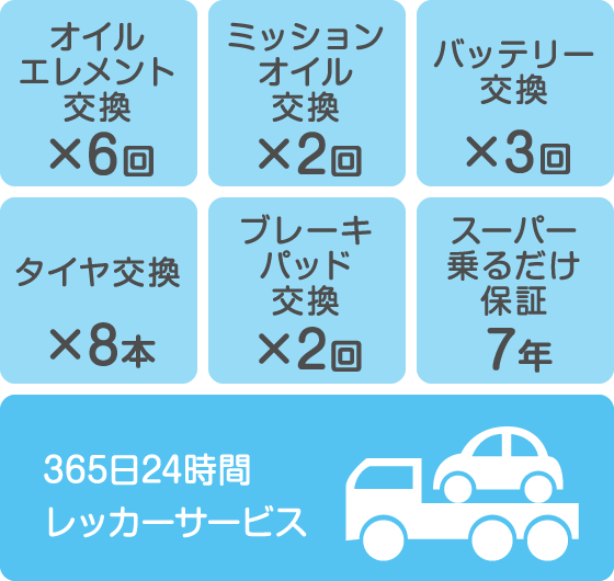 安心のメンテナンス2