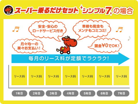 シンプル７
