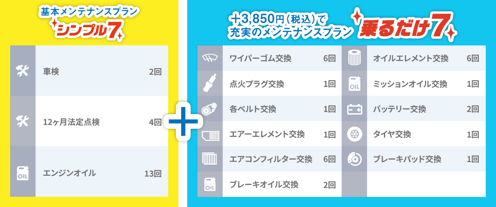 乗るだけ７料金表