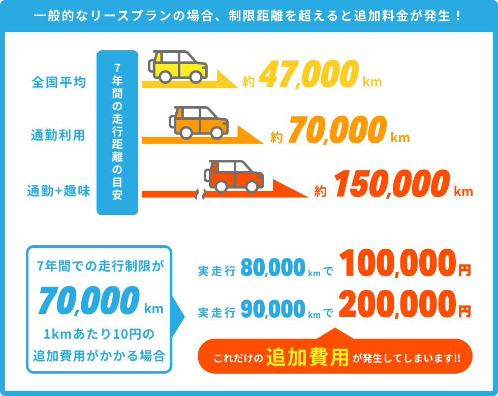 リース比較図