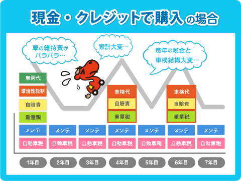 クレジットの場合