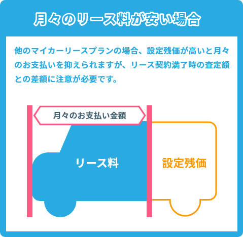 他のマイカーリースプラン