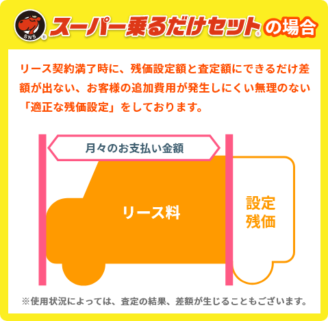 スーパー乗りだけセット